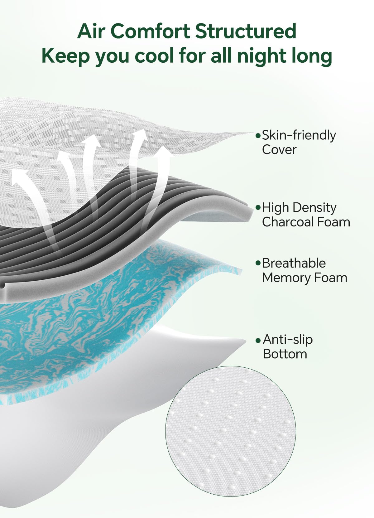 Qocismile College Dorm Room Essentials Full Mattress Topper,Gel Memory Foam Mattress Topper,Full Size Bed Topper for Pressure Relief,3 inch Firm Mattress Pad,Dual-Side,Removable Cover,Elastic Strap