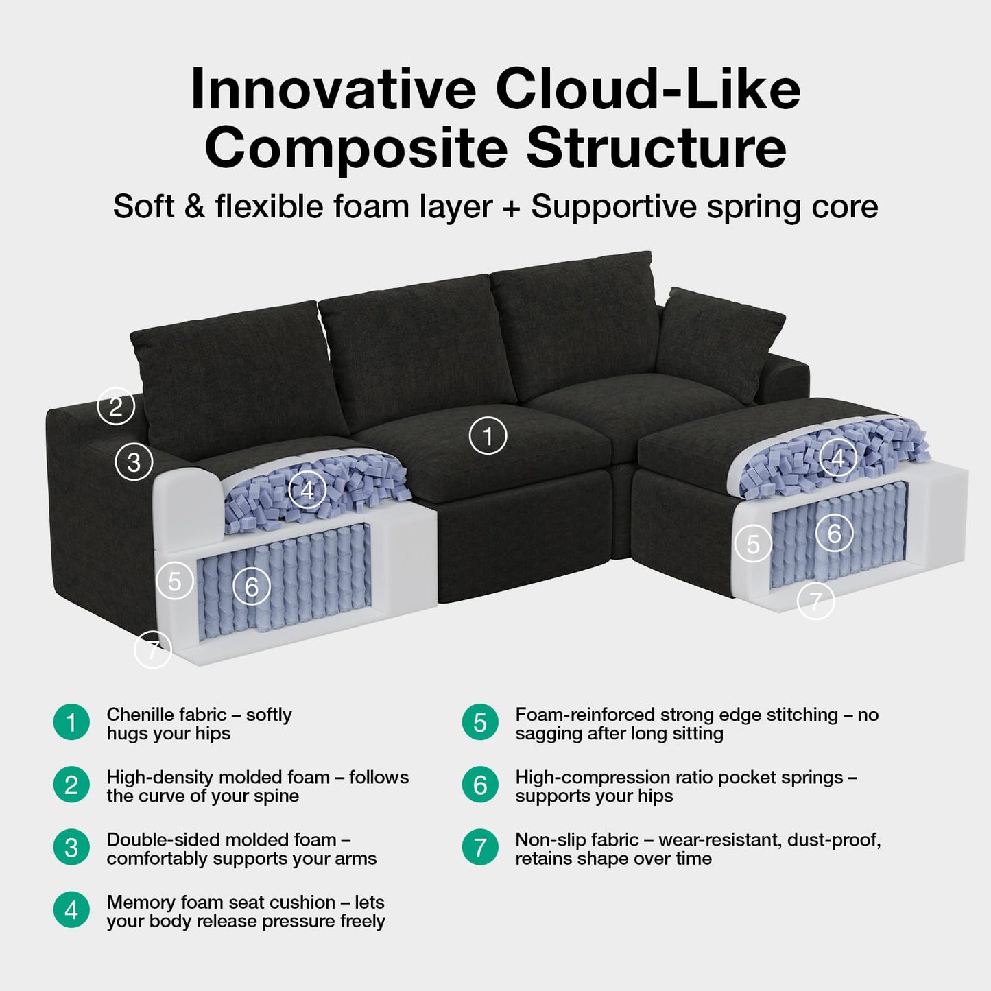 Novilla 104.3" Modular Cloud Couch, Modern Sectional Sofa with Smarts Coil® Support, Chenille Fabric, Upholstered Couch for Living Room Apartments Bedroom, No Assembly, 3 Seater + 1 Ottoman, Dark Grey