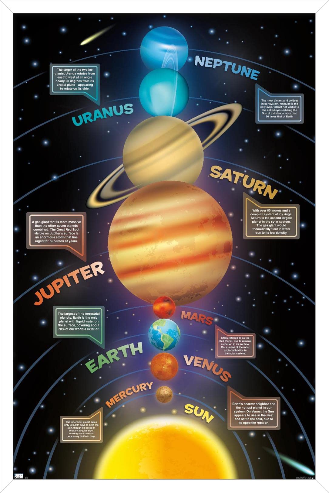 Trends International Solar System 2023 Wall Poster, 22.4L x 14.7W, White Framed Version