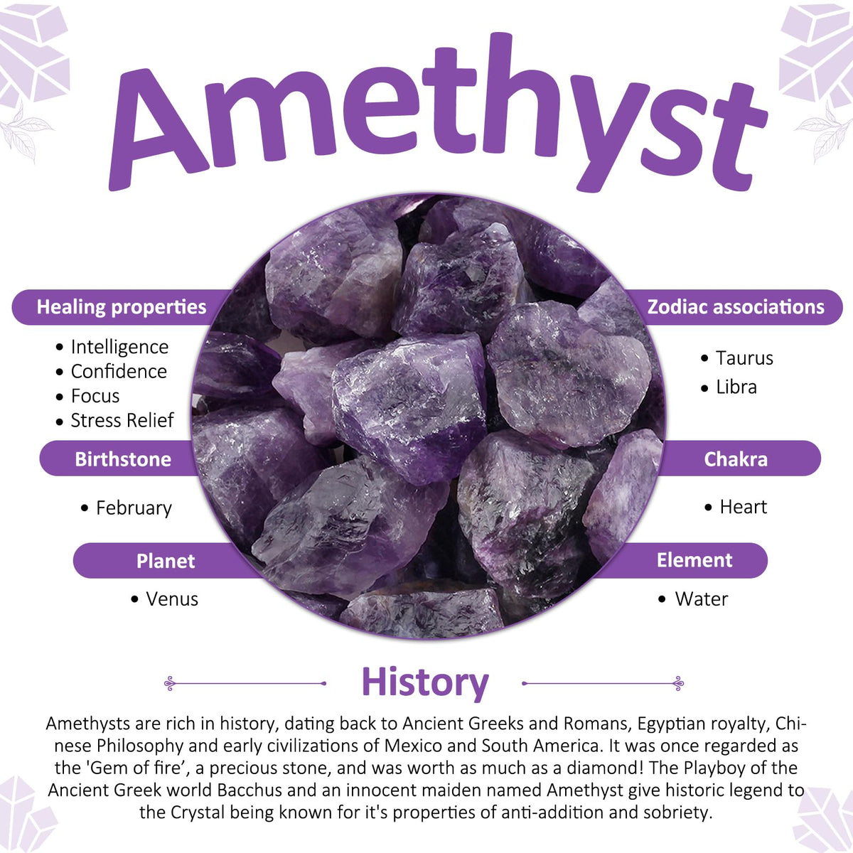 Amogeeli Natural Amethyst Crystal Geode Cluster Specimen for Home Decor, Mineral Raw Stone for Collection