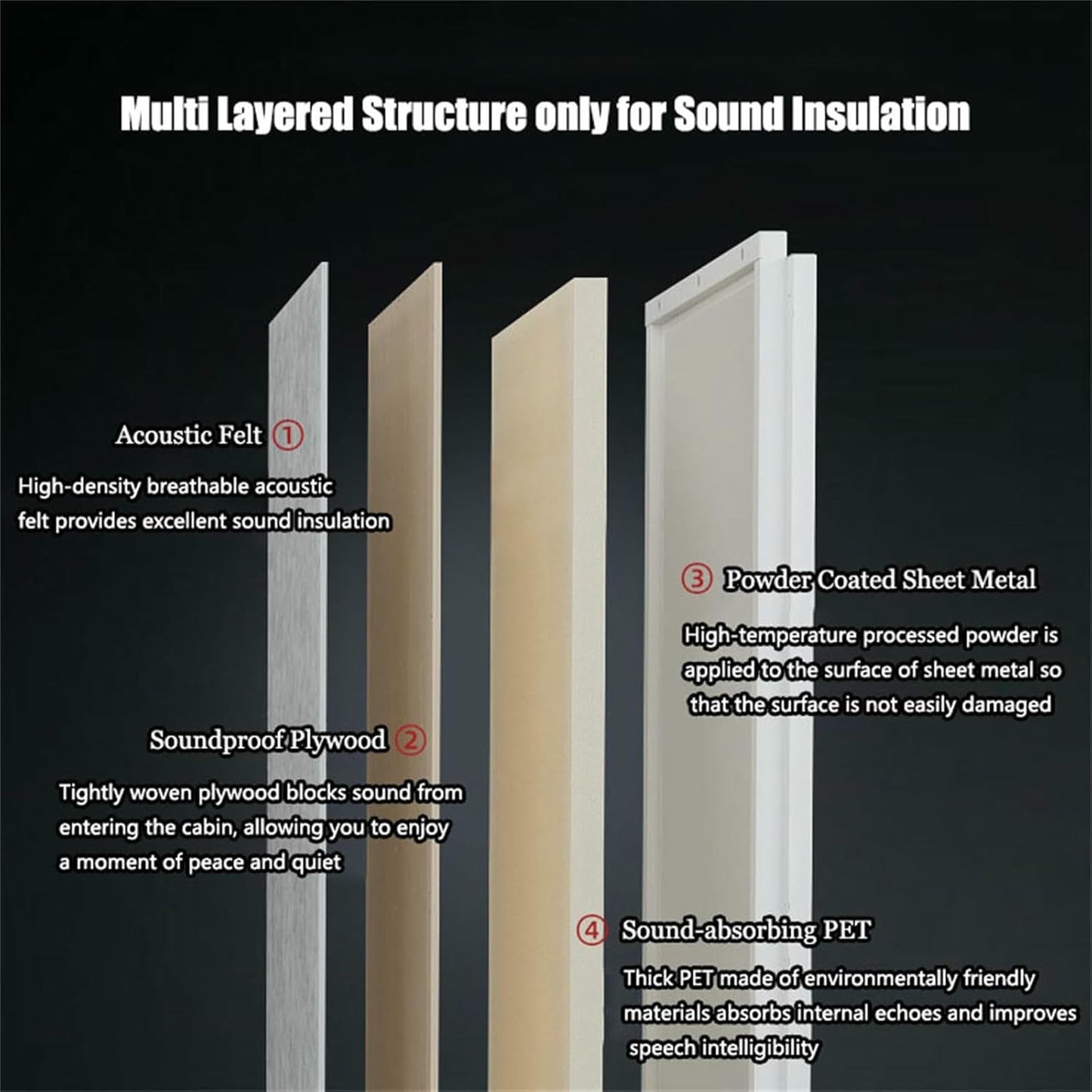 Mobile Soundproof Office Pod, Portable Movable Sound Proof Phone Booth, LED-Light Sound Proof Booth Work Pod for Office and Home, Privacy Proof Separate Room