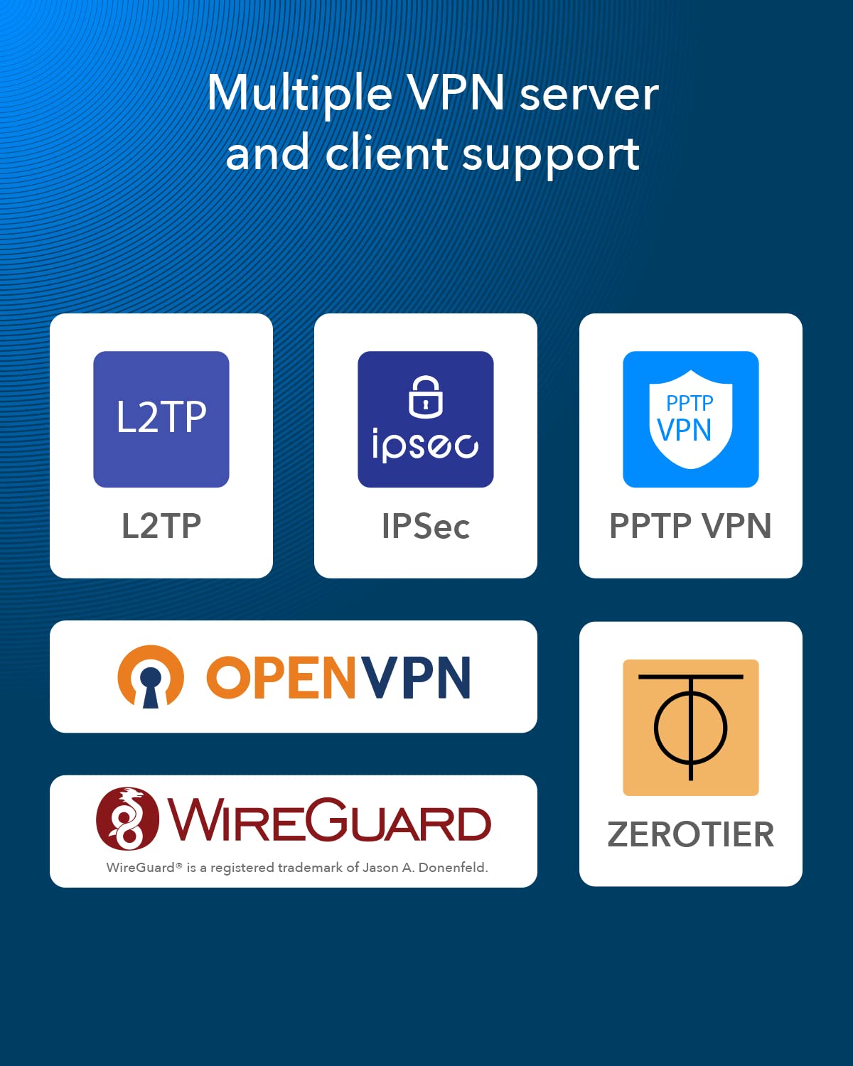 Cudy New Gigabit Multi-WAN VPN Router, Up to 4 Gigabit WAN Ports, SMB, Load Balance, Lightning Protection, PPTP L2TP WireGuard OpenVPN IPsec VPN Router
