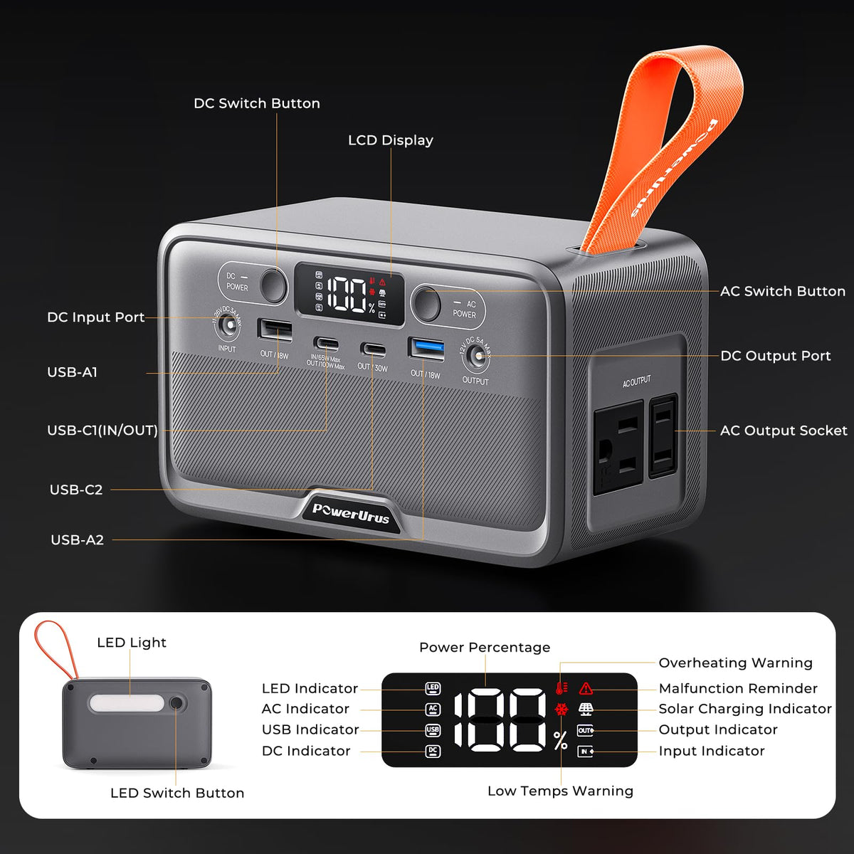Portable Power Station, PowerUrus 28,000mAh Solar Power Bank, LiFePO4 Battery Backup with 100W/110V AC Outlet, DC & PD Fast Charging, Samll Generator for Dash Cam, Home, Camping, Office, TSA Approved