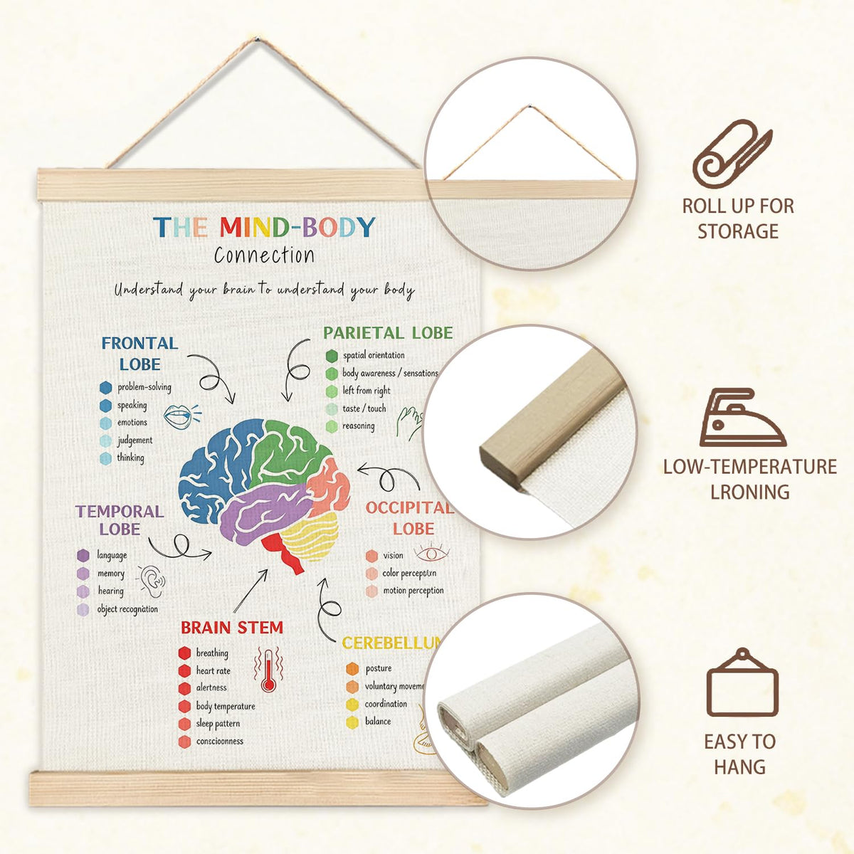 IAFQWDS The Mind Body Connection Mental Health Poster Wall Art Hanging Poster Framed, Brain Function Educational Wall Decor Prints for Classroom Therapy Counselor Psychologist Office, 12x16 Inch