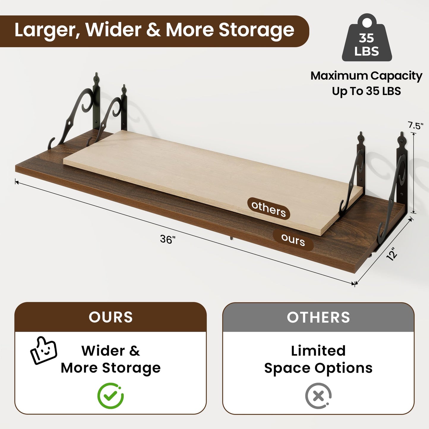 RICHFOCUS 12 Inch Deep Floating Shelves for Wall, 36" W x 12" D Wood Wall Shelves Set of 2, Wide Floating Shelves for Living Room, Bedroom, Kitchen, Bathroom and Decor Storage, Walnut