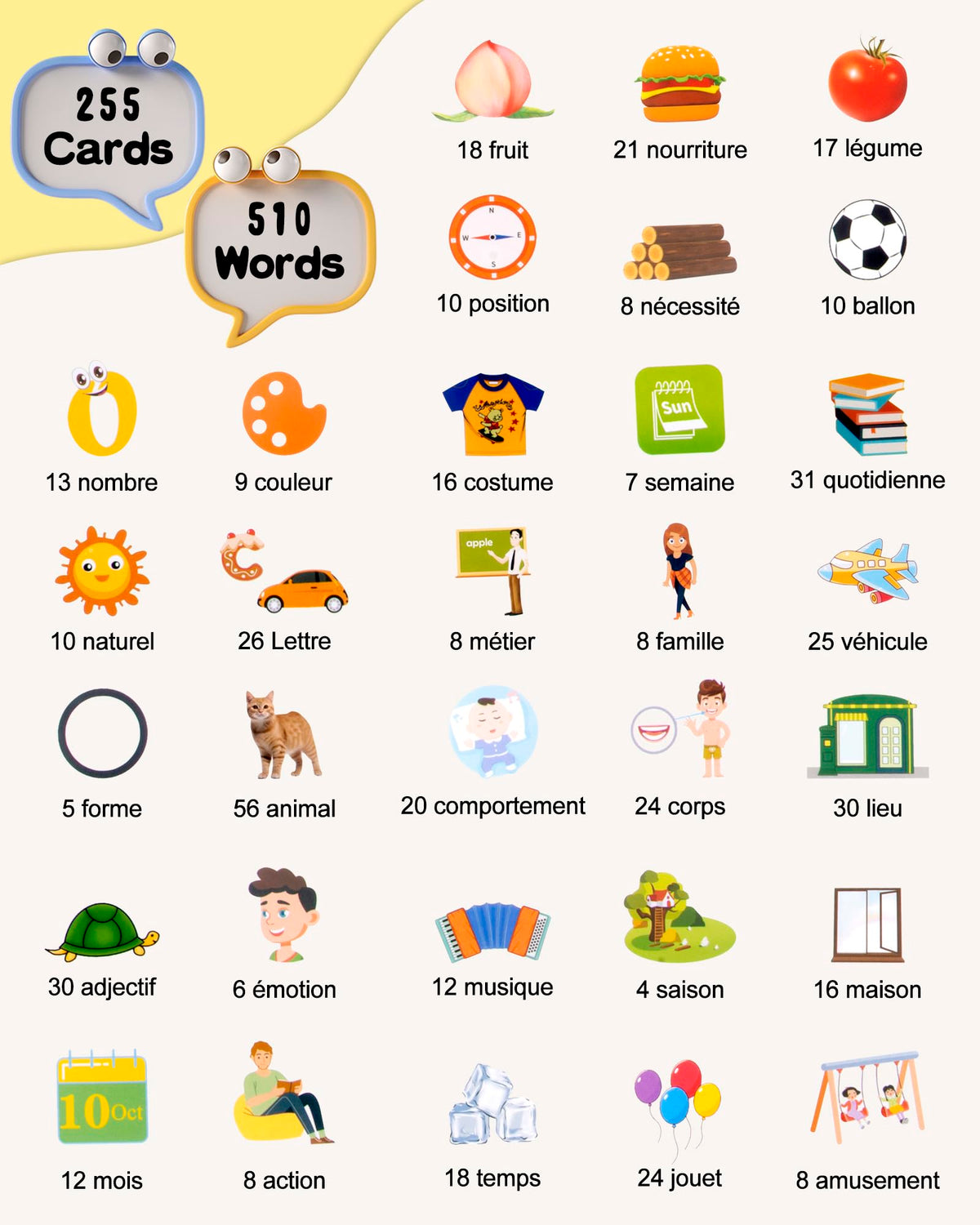 510 Words French Flash Cards for Kids, Toddler Learning Resources Toy, Autism Sensory Toys for Autistic Children Age d 2-4 Blue (French/English/Bilingual)