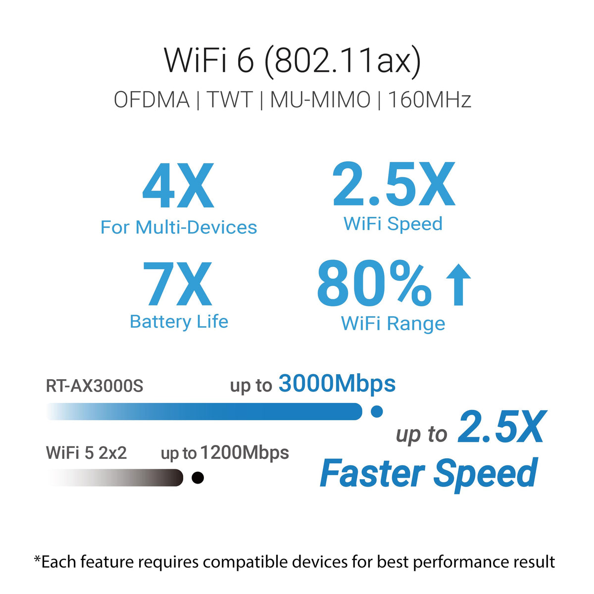 ASUS RT-AX3000S Dual Band WiFi 6 Extendable Router, Instant Guard, Parental Control Scheduling, Built-in VPN, AiMesh Compatible