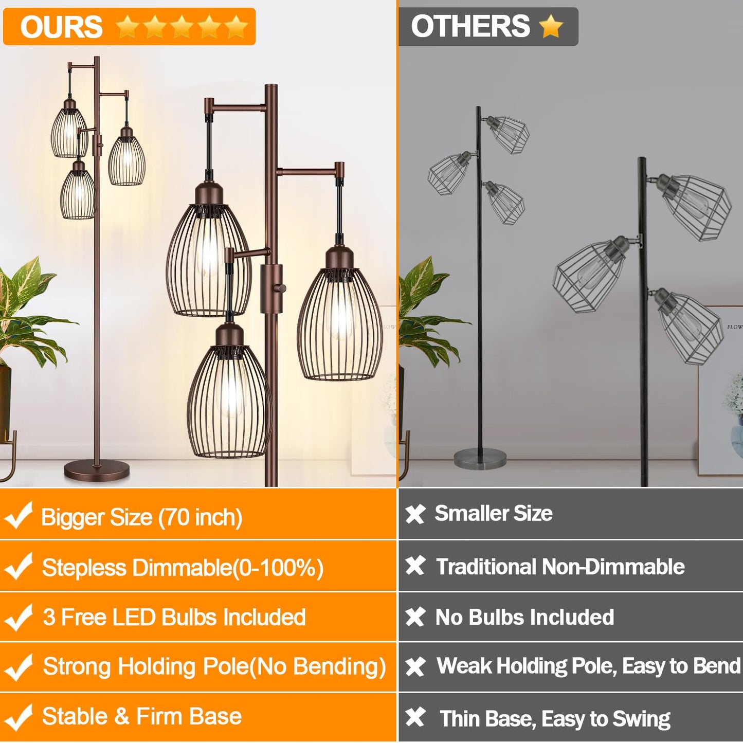 Torondo Dimmable Farmhouse Industrial Floor Lamp, Matte Brown Tree Standing Tall Lamps with 3 Elegant Teardrop Cage Head & 800 Lumens LED Edison Bulbs for Living Room Bedroom Office Dining Room