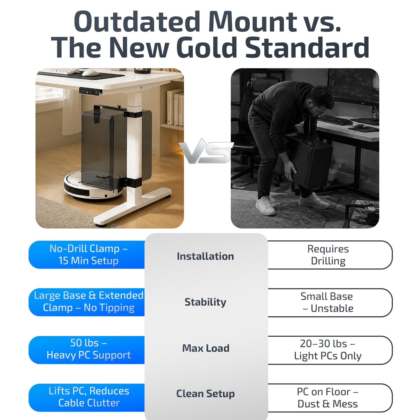 DEHAGLOBAL Clamp Mount Under Desk Pc Mount, Adjustable Height and Width No Drilling 50 lb Capacity with Non-Slip Pads & Cable Organizer for Standing Desk (Black, 75mmx45mm)