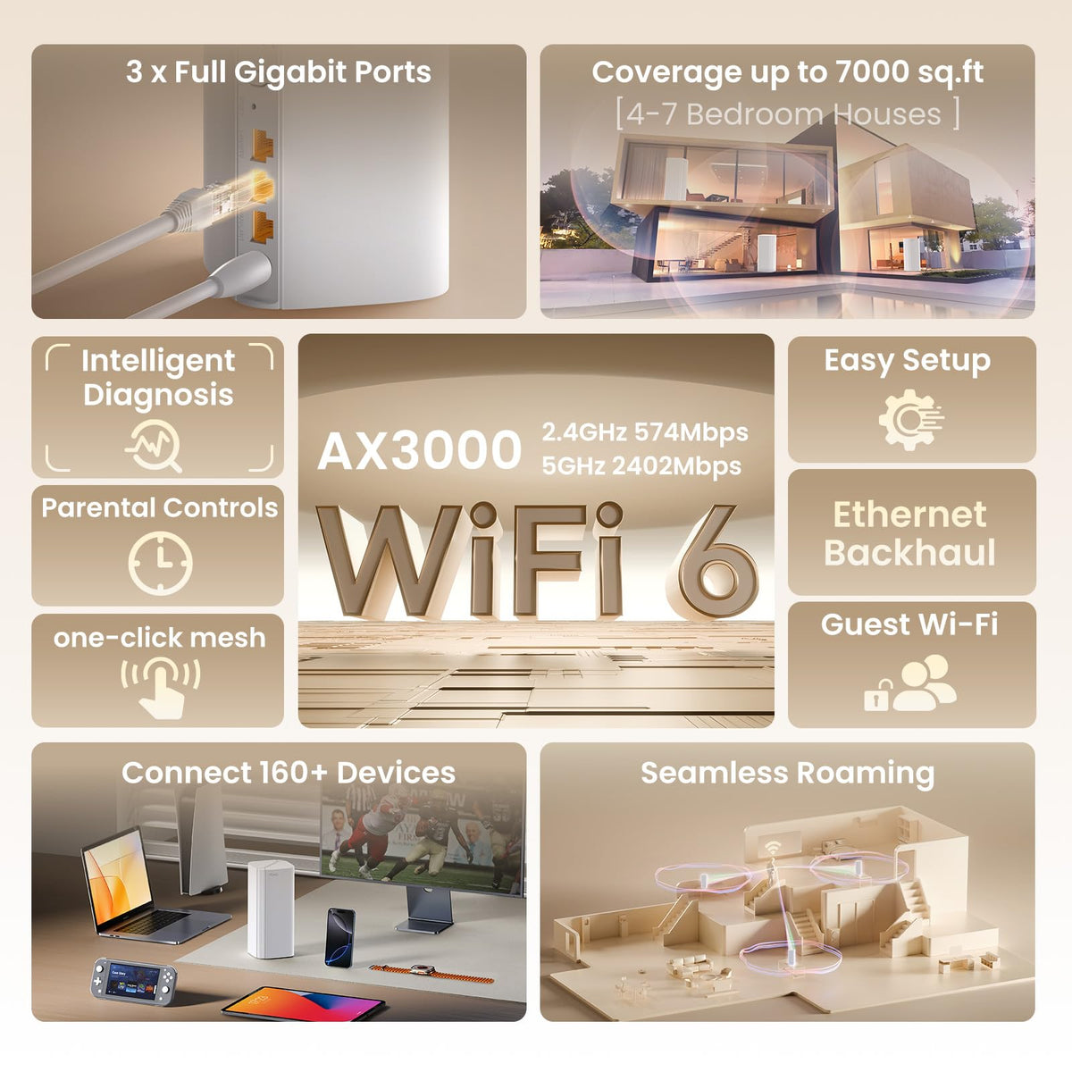 Tenda AX3000 WiFi 6 Mesh System Nova MX12– Whole Home Mesh WiFi Coverage up to 7,000 sq. ft., Dual-Band WiFi Mesh Network for 160+ Devices, Fast & Stable, Replaces Wireless Router (3-Pack)