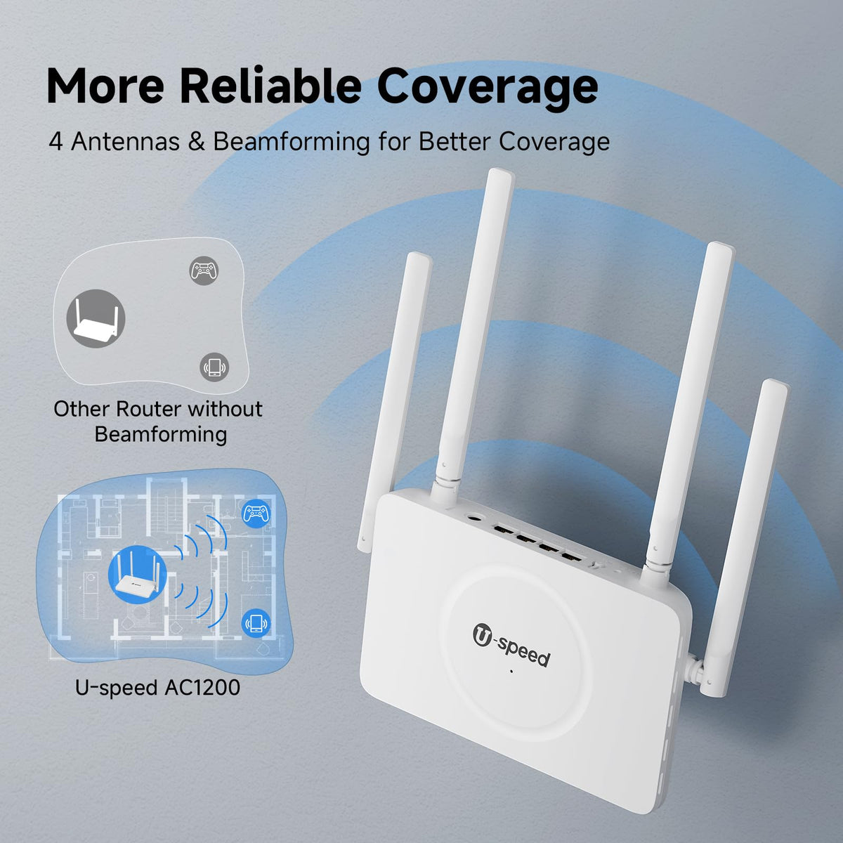 U-SPEED AC1200 WiFi Router Dual Band Wireless Internet Router, Speed Up to 1.2 Gbps, 4 x 1000 Mbps Gigabit Ethernet Ports, Bridge/Repeater Mode, Guest Network, IPV6, EasyMesh, Parental Controls
