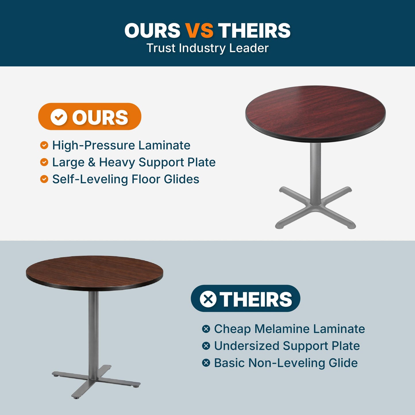 OEF Furnishings OEFCTG13636XDMY Premium Commercial-Grade Restaurant and Breakroom Cafe Table (Round, 36 in Diameter, 30 in Dining Height, X-Base, Gray Frame, Mahogany Laminate)