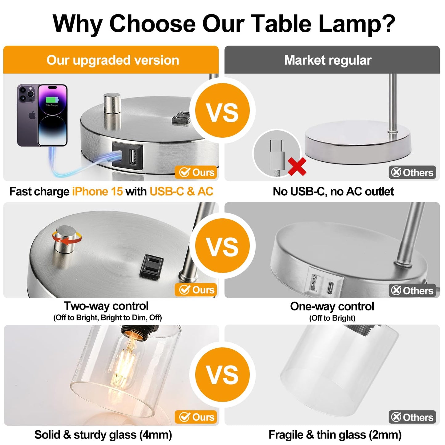 Set of 2 Industrial Table Lamps with USB C+A Ports and Outlet, Brushed Nickle Fully Stepless Dimmable Bedside Lamps, Nightstand Lamp with Clear Glass Shade for Bedroom Living Room 2 LED Bulb Included