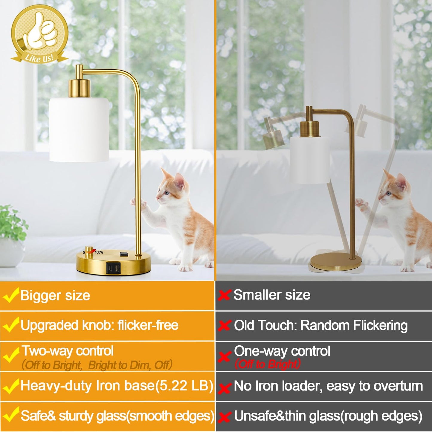 Lynnoland Set of 2 Industrial Table Lamps with USB C+A Ports and Outlet, Gold Fully Stepless Dimmable Bedside Lamps, Nightstand Lamp with Opal Glass Shade for Reading Office (2 LED Bulb)