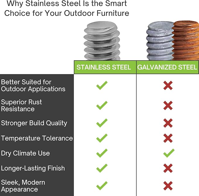 Project Patio 5/16-18 Stainless Steel Outdoor Furniture Levelers