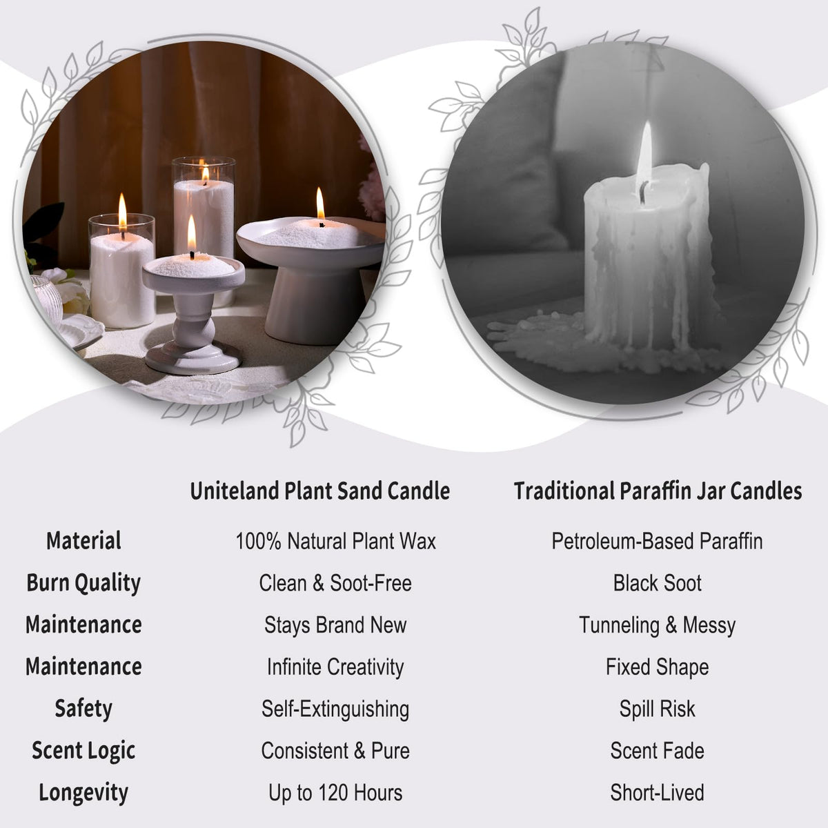 Uniteland Pearled Candle Sand with Wicks, 18oz Non-Toxic Sand Wax, 40 Wicks, Glass Jar, Smokeless Powder Snow Candles, 120 Hours DIY Refillable Beaded Candle Making Kit, Wedding, Home