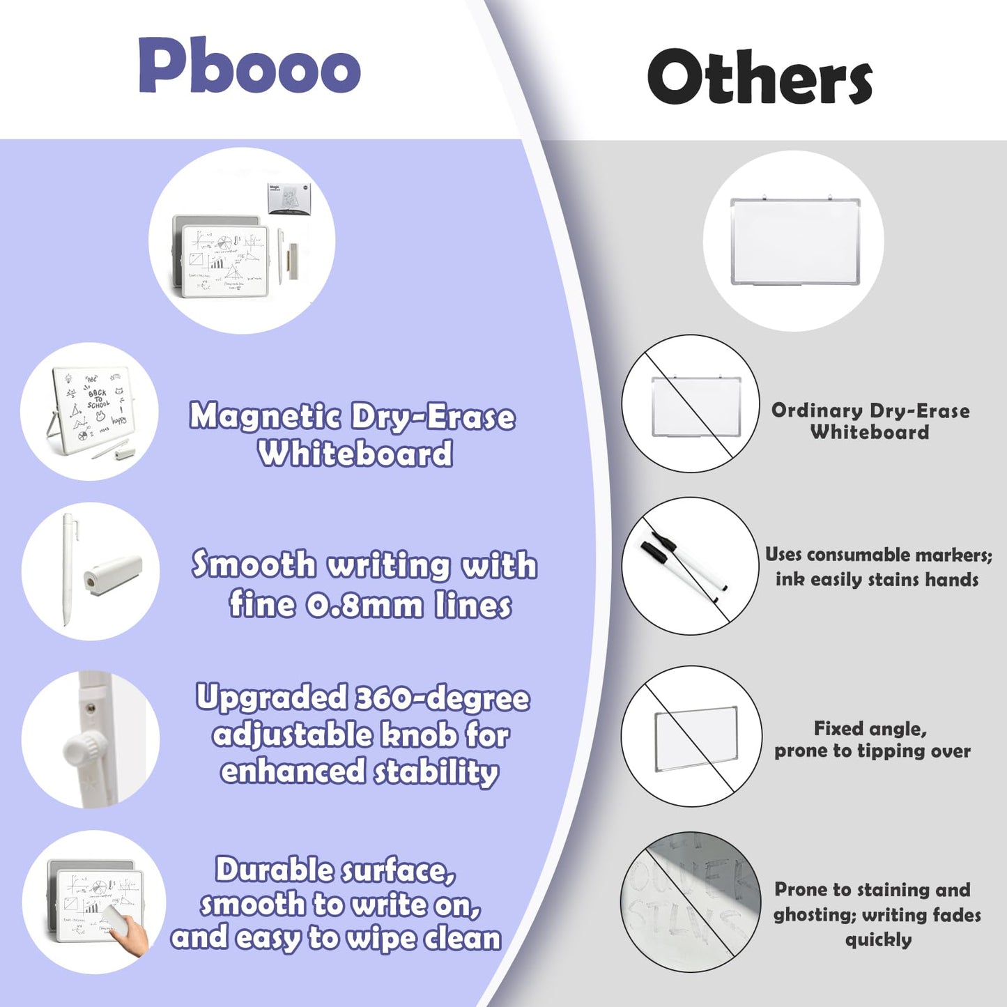 Pbooo Dry Erase White Board 15x17.5 Inches with Magnetic Pen (No Ink Needed) & Felt Eraser, Portable Desktop Whiteboard with Stand for Office, Home, School, Kids Drawing