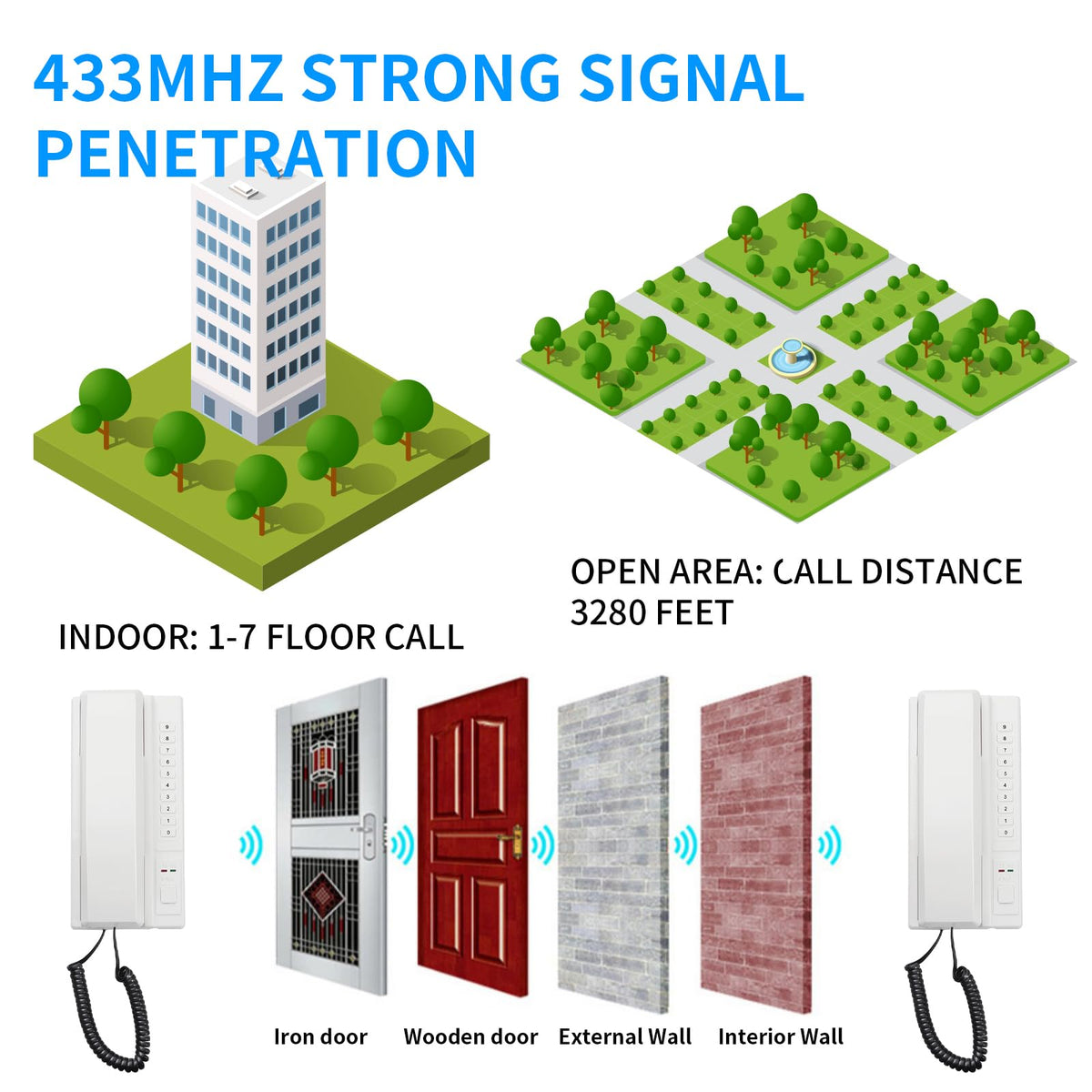 Intercoms Wireless for Home 2 Pack, Wireless Intercom System, Two Way Real-time Intercom Phone with 3280 Feet Range,Easy to Use Office Intercoms for Business