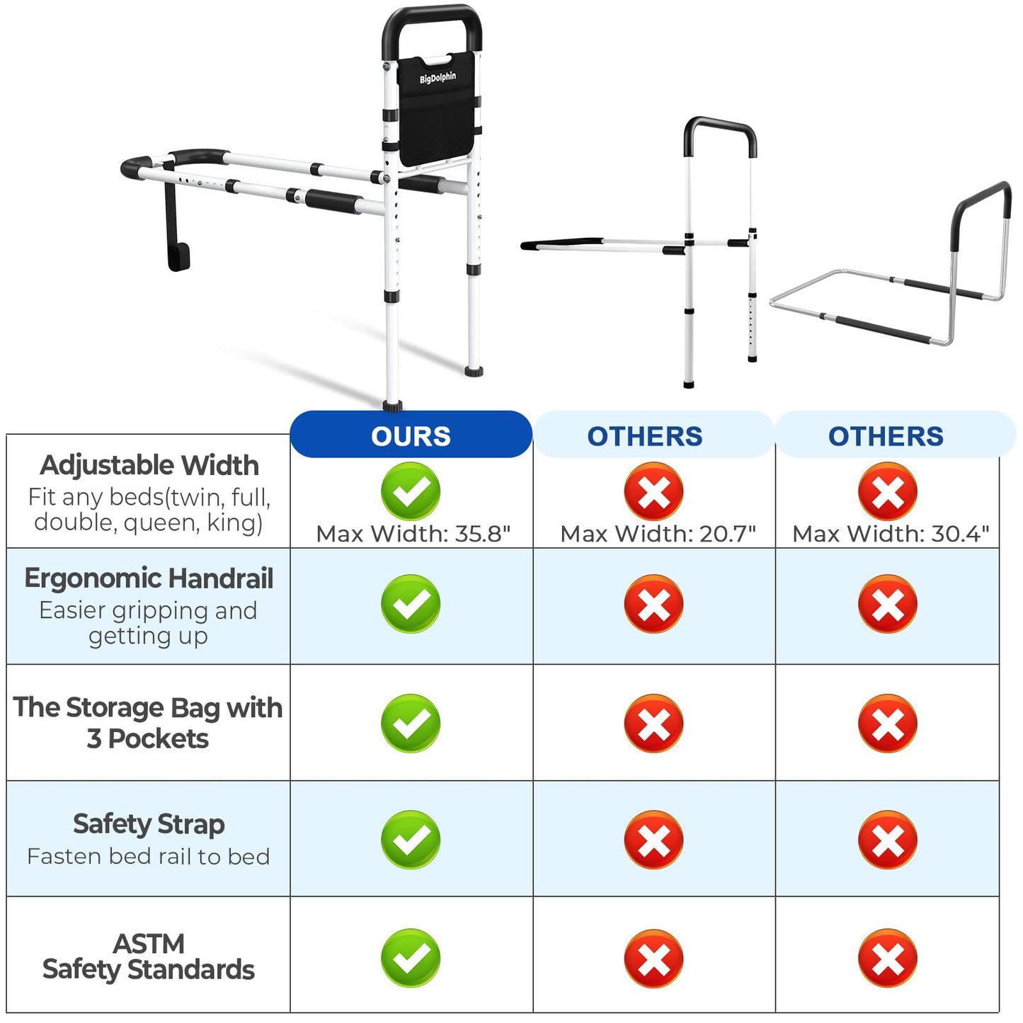 BigDolphin Bed Rails for Elderly Adults Safety - ASTM Approved, 350 LBS Capacity, Tool-Free Assembly, Non-Slip Ergonomic Handle with Storage Pocket, Safe Bed Rails for Seniors