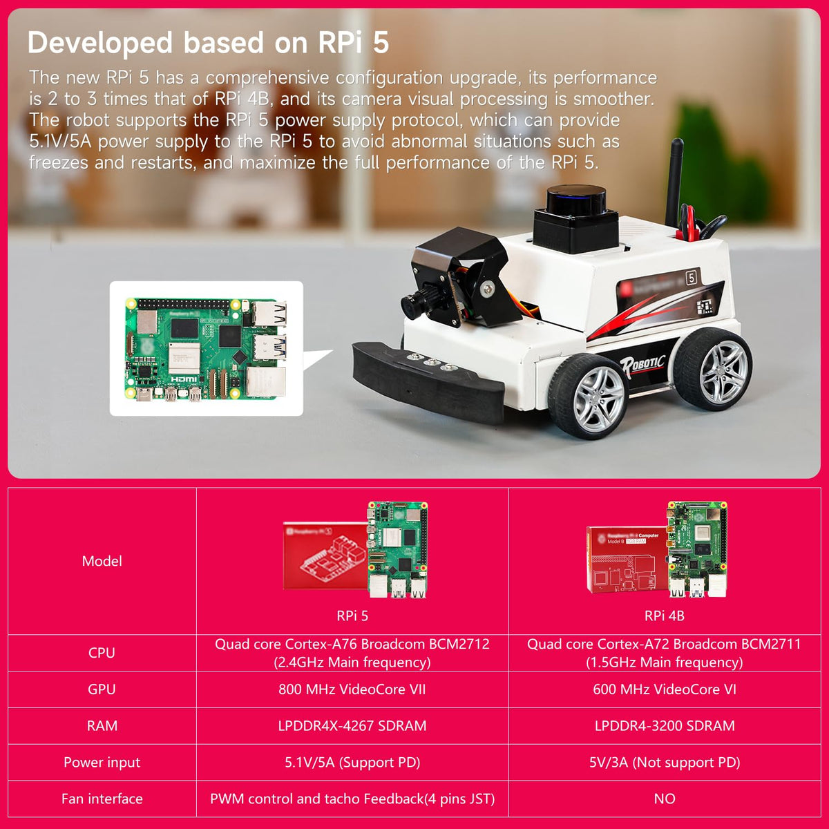 Yahboom Raspberry Pi 5 AI Visual ROS2 Smart Robot Car Kit 2DOF Carmer Autonomous Driving Lidar Stem Education Project for Teen Engineers Students (with Raspberry Pi5-2GB)