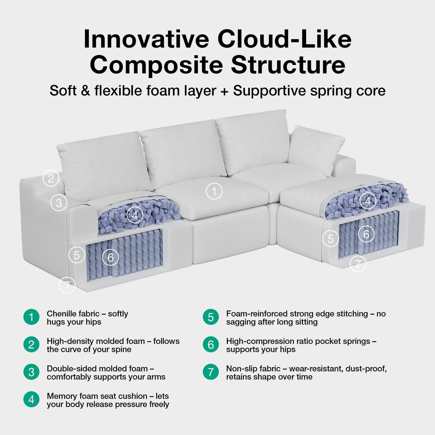 Novilla Modular Cloud Couch, Modern Sectional Sofa with Smarts Coil® Support, Chenille Fabric, Upholstered Couch for Living Room Apartments Bedroom, No Assembly, Armless Chair, White