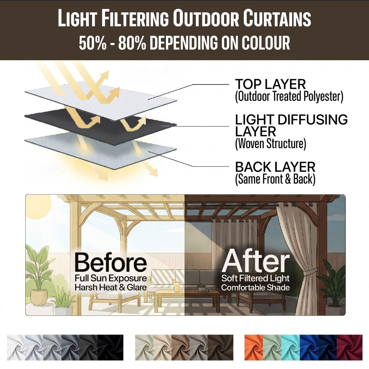 Water Proof Outside Curtains with Grommet Top for Porch, Thermal Insulated Washable Light Block Outdoor Divider Drapes for Patio Gazebo Deck Pool Area Pergola Cabana (W84 x L95, Brown, 2 Panels)