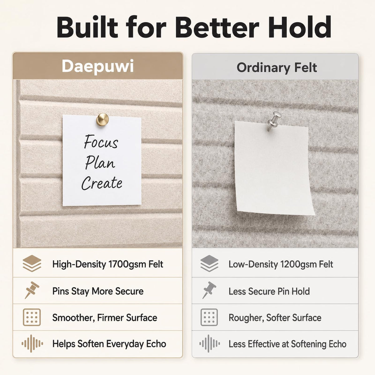Large Felt Bulletin Board for Wall, 8 Pack 11.8'' x 11.8'' Felt Board Tiles, 48'' x 24'' Cork Board Alternative with Adhesive Tabs, Decorative Pin Board for Home Office, Dorm,Classroom(Light Tan)