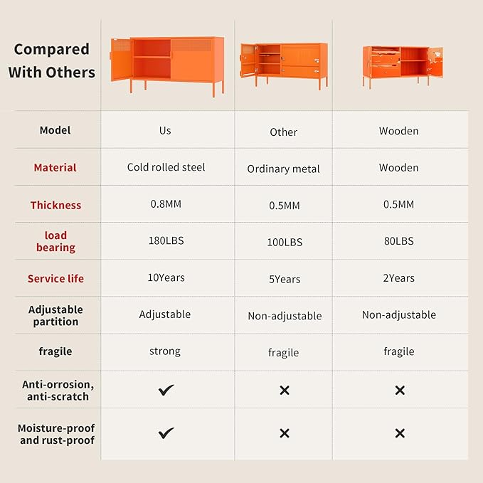 Orange Metal Storage Cabinet