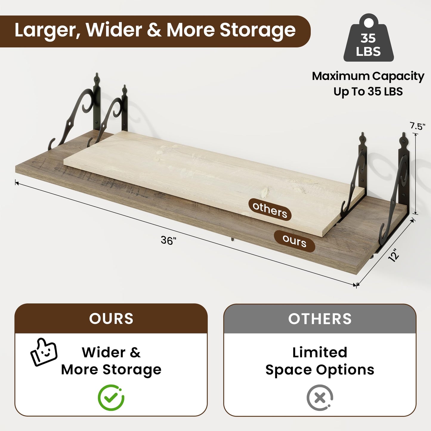 RICHFOCUS 12 Inch Deep Floating Shelves for Wall, 36" W x 12" D Wood Wall Shelves Set of 2, Wide Floating Shelves for Living Room, Bedroom, Kitchen, Bathroom and Decor Storage, Grey