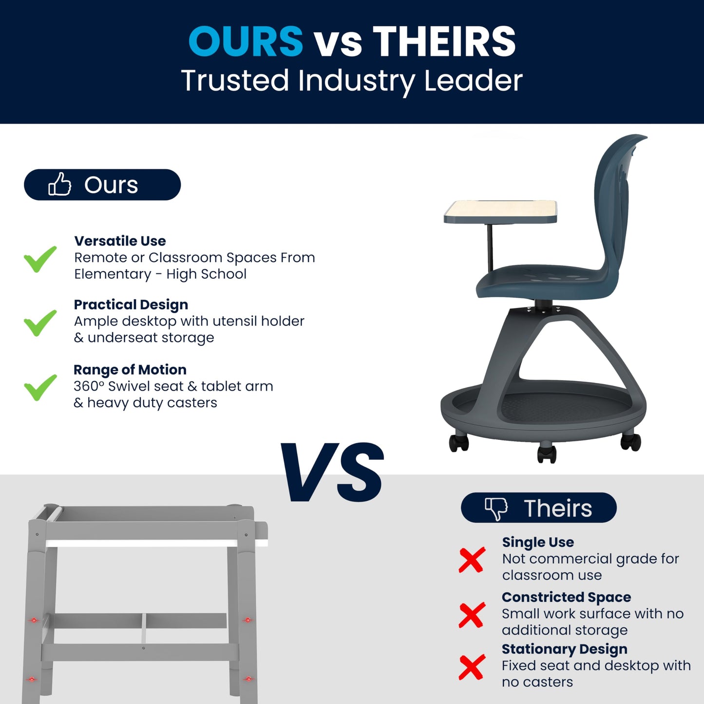 Flash Furniture Laikyn Dark Gray Mobile Desk Chair with 360 Degree Tablet Rotation and Under Seat Storage Cubby