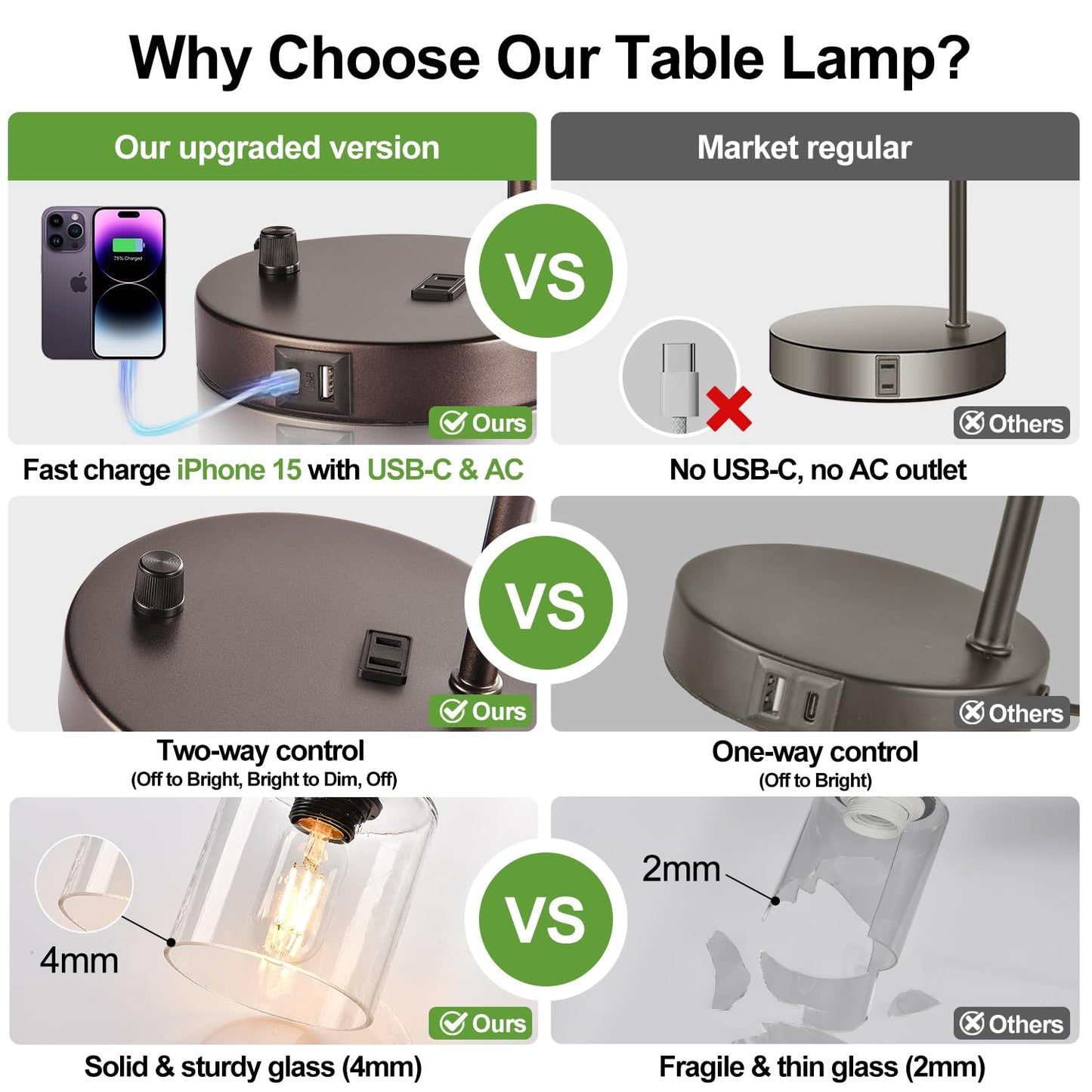 Lynnoland Set of 2 Oil Rubbed Bronze Table Lamps with USB C+A Ports and Outlet, Fully Stepless Dimmable Bedside Lamps, Industrial Desk Lamps with Clear Glass Shade for Living Room (2 LED Bulb)