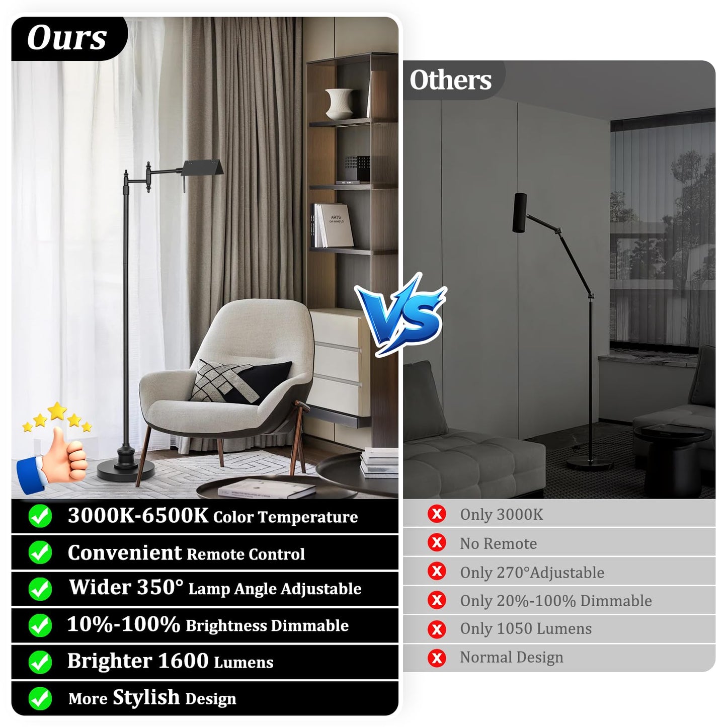 Bairth Dimmable Pharmacy Floor Lamp with Remote, 17W LED Reading Floor Lamp with 360°Swing Arm, 3 Color Temperature, Height Adjustable Black Standing Task Lamp for Living Room, Bedroom, Black