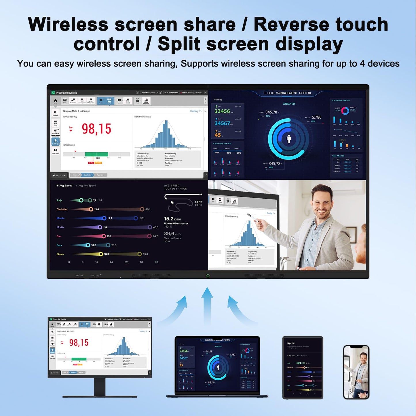 65″ Smart Board, 4K UHD Touchscreen Display Electronic White Board,Android 14 Built in Ultra High Definition Camera Open App Ecosystem, Interactive Whiteboard for for Business Office Classroom Home