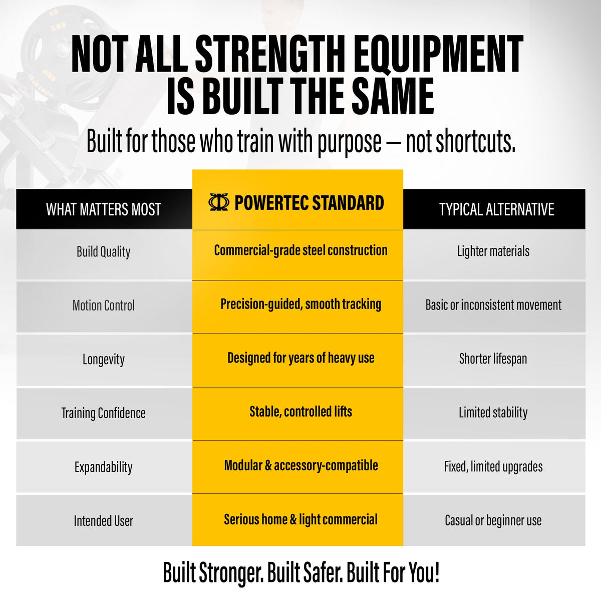 Powertec Premium J-Hooks for Power Racks and Half Racks - Set of 2 - Strength Training Power Cage Accessories