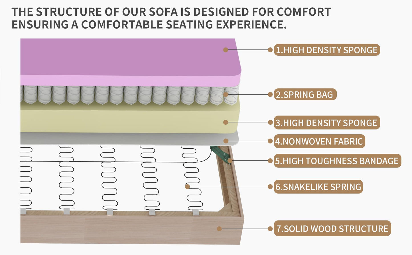 SILKIR Sectional Couches for Living Room,Modular Sectional Sofa,L Shaped Couch,Sofa with Chaise,Modular Sofa for Bedroom