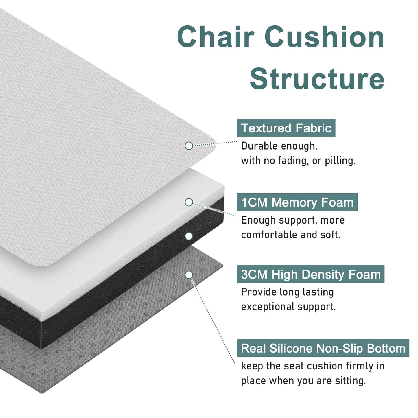 baibu Memory Foam Rectangle Bench Stool Cushion Set of 2, Dual-Layer Design Non-Slip Saddle Stool Pads Bar Stool Cushion with Machine Washable Cover - Only 2 Pads (White, 18x9.5x1.5in)