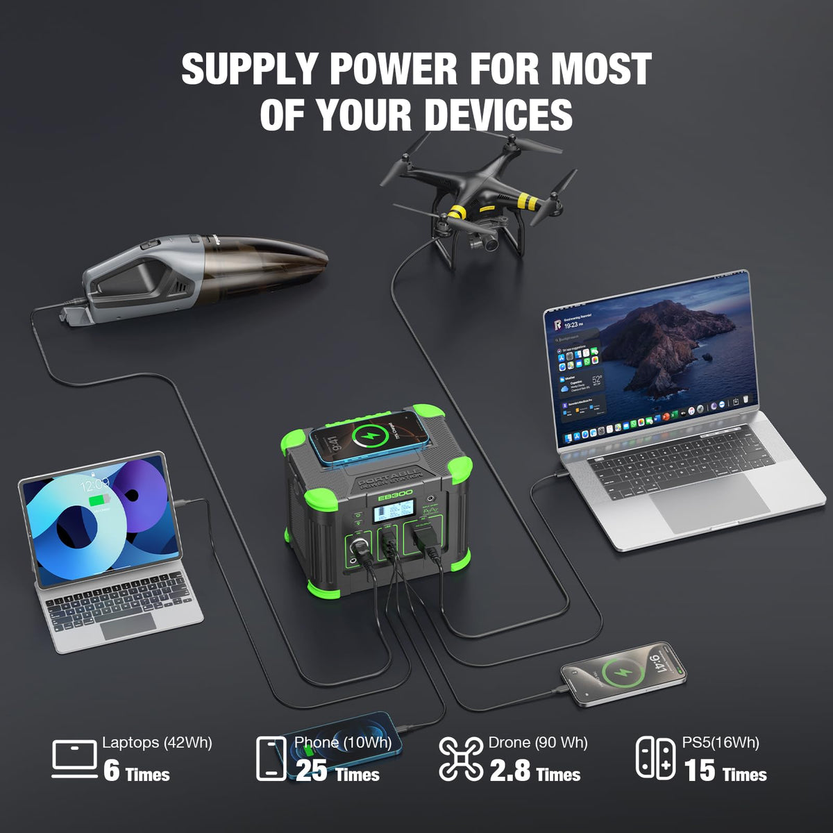 GRECELL Portable Power Station 300W, 288Wh Lithium Battery, 60W Fast Charging, Up to 300W(Peak 600W) AC Outlets, Solar Generator for Outdoor Camping RVs Home Use