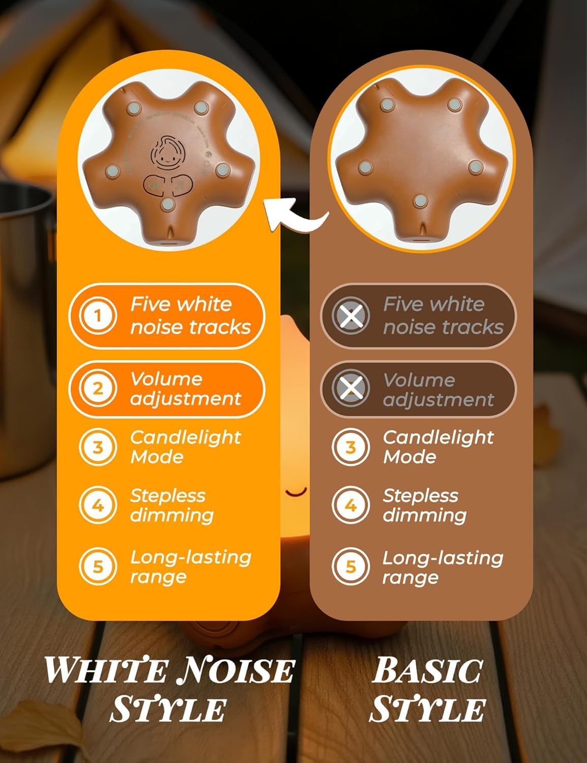 Tarinks Campfire Night Light, Portable Flame Lamp with White Noise, Cute Silicone Flameless Candle Lights,Suitable for Kids lamp Bedroom, Indoor/Outdoor and Home Decoration
