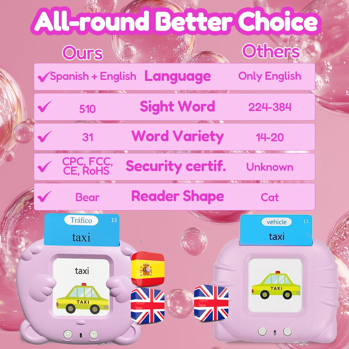 MoLingvora Bilingual Talking Flash Cards for Kids - Español Spanish English Flashcards Children Adults, 510 Sight Words, ABC Alphabet, Pocket Speech for Toddlers, Audible Sensory Toys (Spanish, Pink)