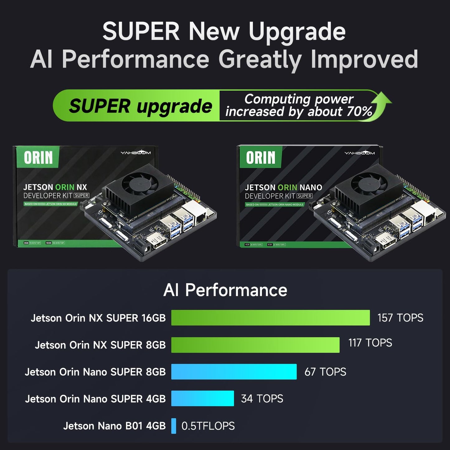 Yahboom 6DOF Program Robotic Arm Kit 3D Adaptive Gripping, 3D Automatic Recognition Supports Large AI Model (Sta-OrinNano Super 4GB)