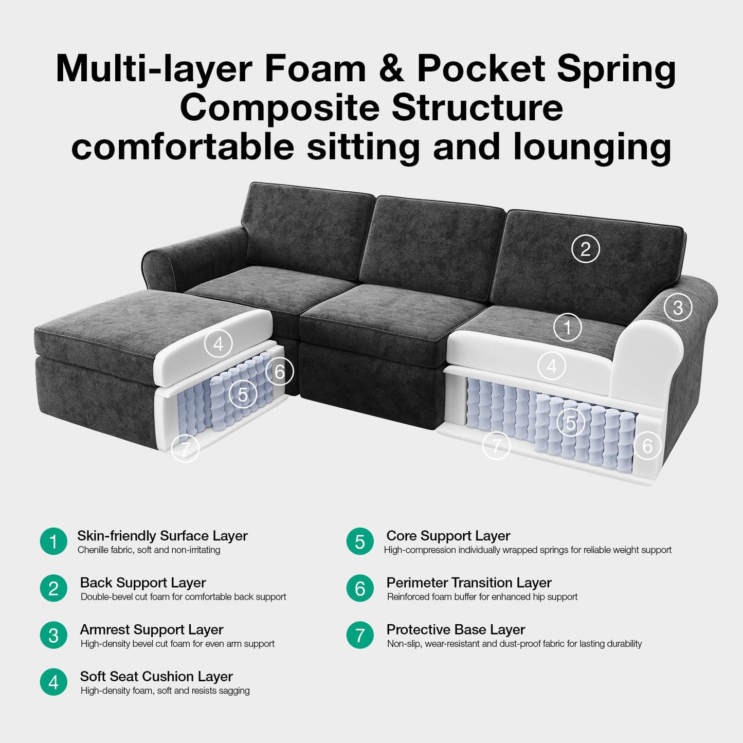 Novilla 108" Modular Sectional Sofa, Modular Sectional Couches for Living Room Bedroom, Chenille Removable Cover Cloud Couch Sectional with Smarts Coil® Support L-Shaped Couch(Dark Grey, Armless Seat)