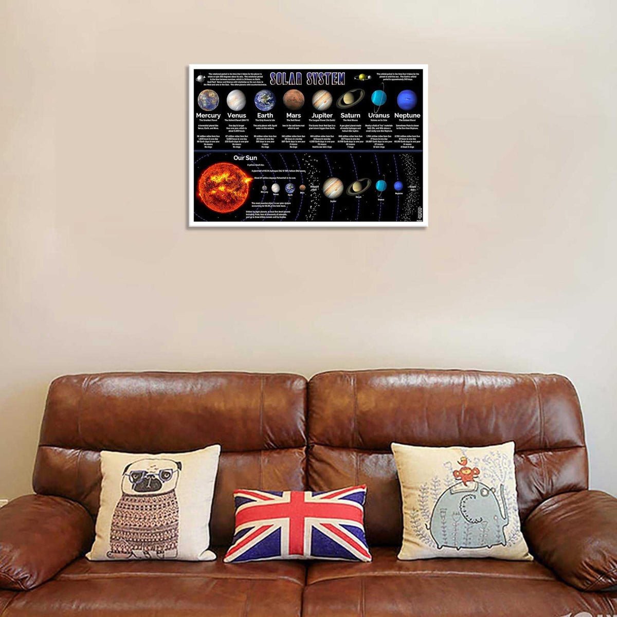 Solar System Educational Planet Poster Universe Infographic Star Life Cycle Astronomy Knowledge Suitable For Living Room Dormitory Bedroom Wall Decoration 16x24in Unframed