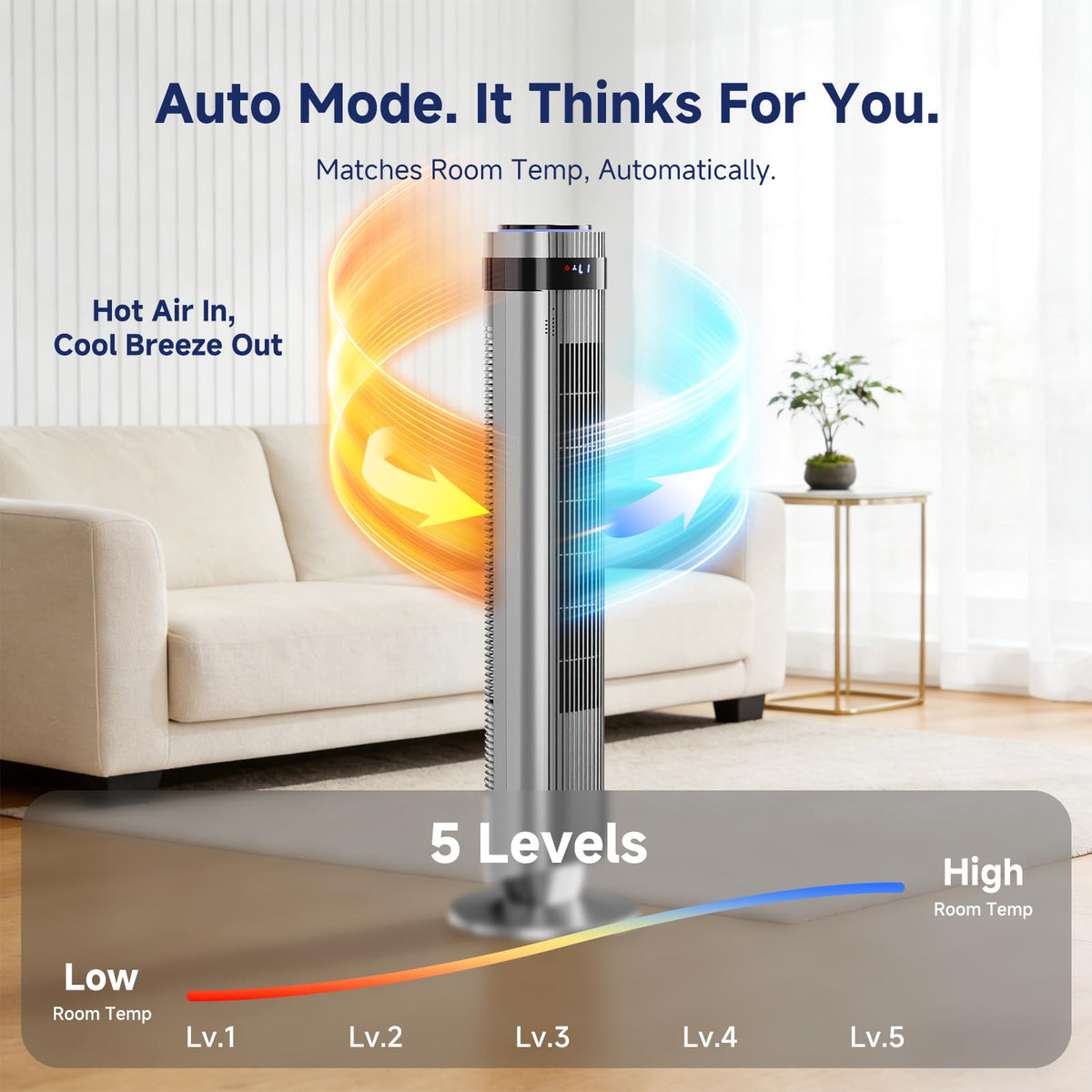 OLIXIS Tower Fan for Bedroom, Floor Standing Fan with Remote, 12H Timer, 5 Speeds, 4 Modes, LED Display, Portable Bladeless Oscillating Cooling Fan for Indoor, Home, Office