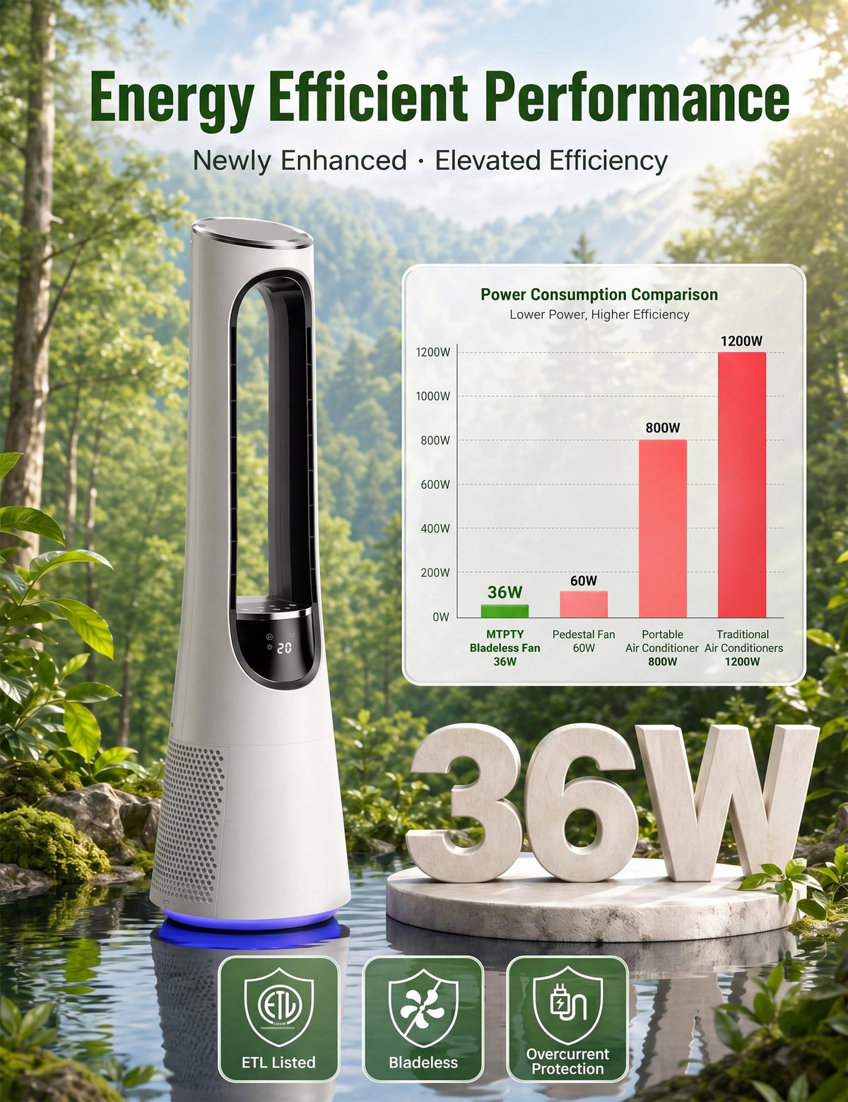 MEPTY 38" Bladeless Tower Fan for Bedroom,Standing Fan with 5-Color LED,120°Adjustable Oscillating,20 Speeds & 4 Modes,Quiet DC Motor,Cooling Fan for Home Office Use
