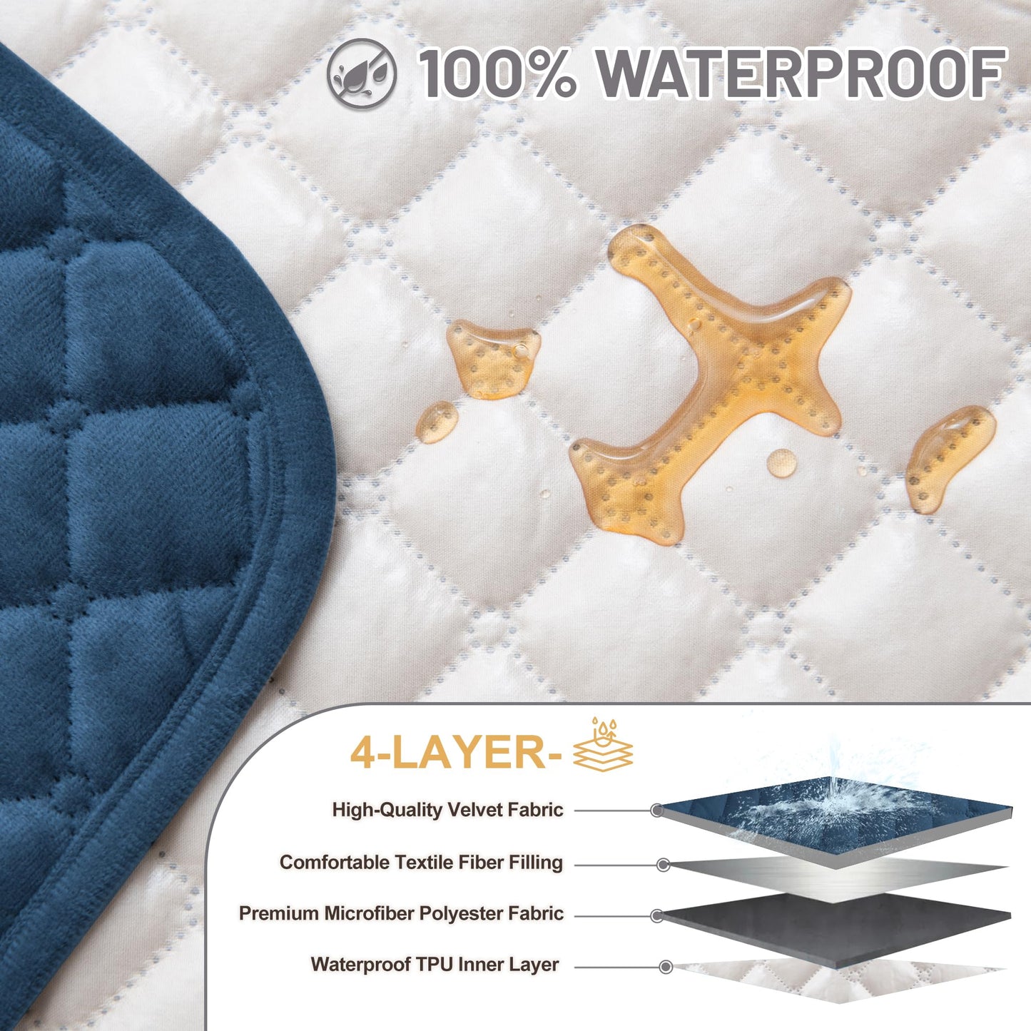 SYJOVIA Sectional Couch Covers for Dogs 100% Waterproof Corner L Shaped Sofa Cover Pet Friendly Velvet Washable Anti Slip L Shape Modular Sofa Slipcover Protector with Pockets (Blue, XX-Large)