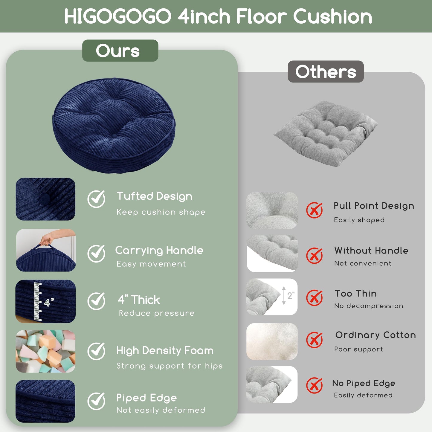 HIGOGOGO Floor Pillow Cushion for Adults, Meditation Cushion Pillow, Large Round Floor Sitting, Tufted Corduroy Cover, for Tatami Living Room or Yoga, 22x22 Inch, Navy