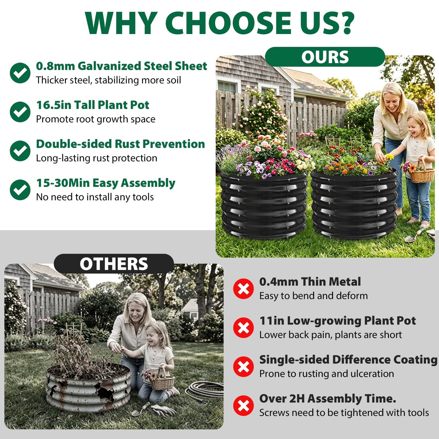 VAMFUTRE 24" Diameter Round Raised Garden Bed - 17 Inch Tall, Heavy-Duty Galvanized Steel Planter Box with Wave-Shaped Panels for Vegetables, Herbs & Flowers (2, Black, 24 Inch Diameter)