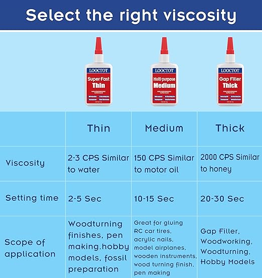 LOOCTOT 60g Thin Super Glue Dries Super Fast Premium CA Glue