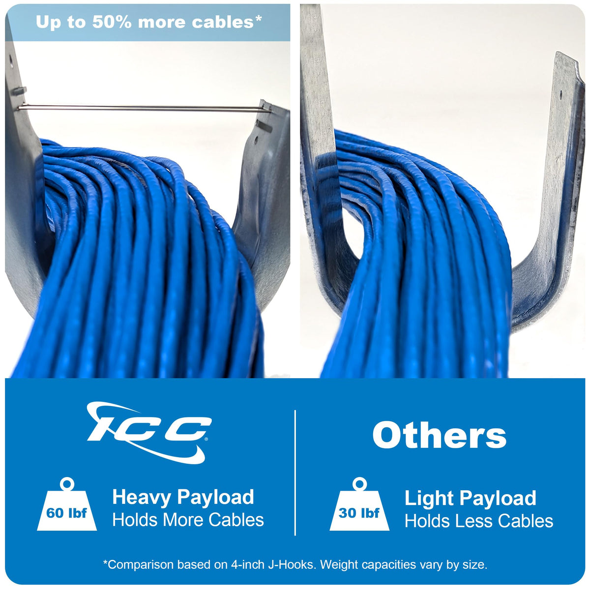ICC 1 5/16" Wall Mount J-Hook in 25 Pack