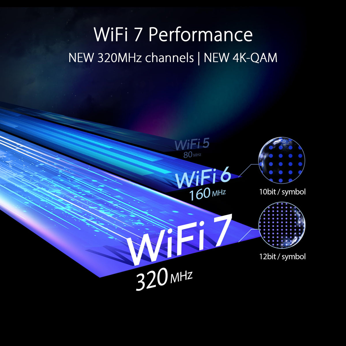 ASUS RT-BE96U BE19000 802.11BE Tri-Band Performance WiFi 7 Extendable Router with 6GHz Support, Dual 10G Port, 320Mhz, Lifetime Internet Security, MLO, Multi-RU Puncturing, AiMesh Support